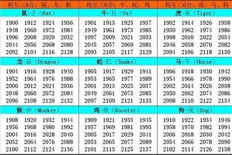 1981年属相|1981年属什么生肖属相 1981年出生属什么的